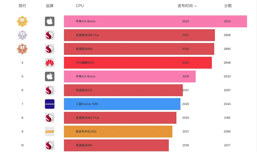 详细解读苹果iPad 9、华为MatePad 11、小米平板5 Pro选哪个好？