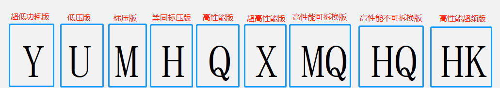 如何选择笔记本电脑？带你从CPU显卡各方面详细了解选择方式