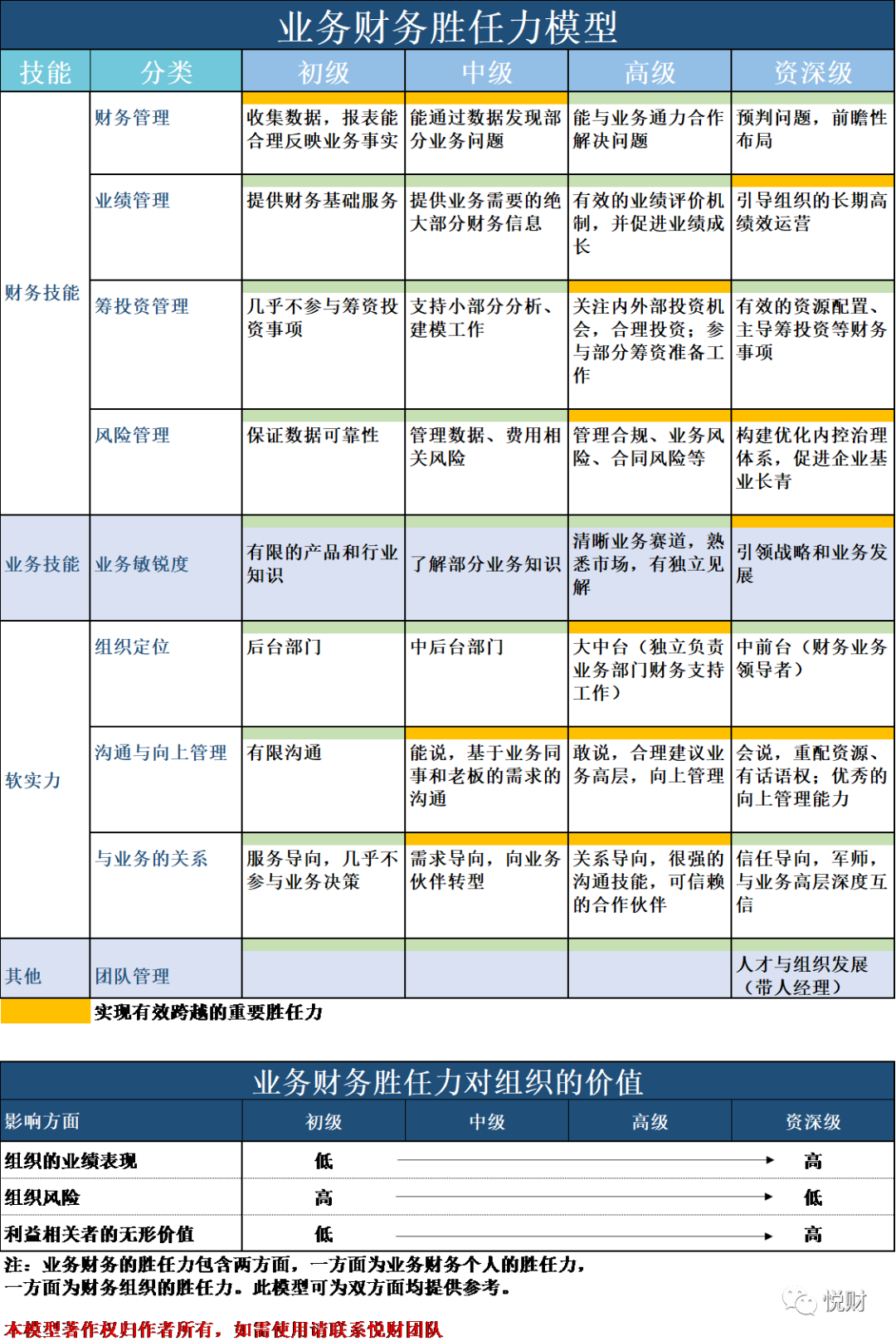 什么是财务BP？500强BP的工作内容