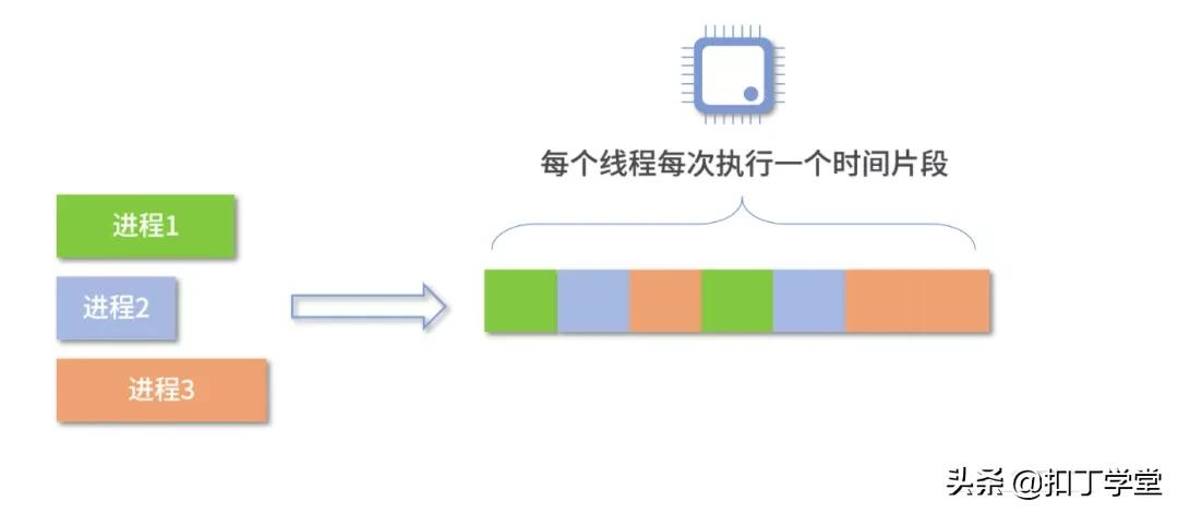 操作系统常用知识总结