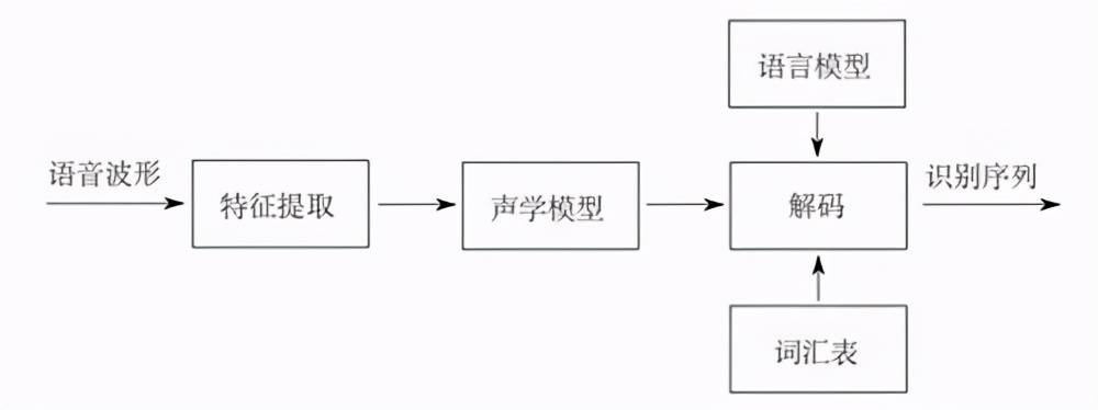 数据标注丨浅析行业中最为常见的语音标注