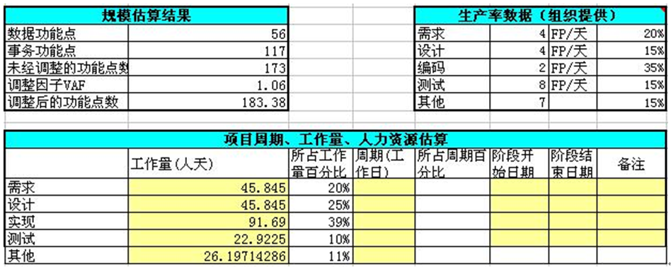 最佳实践-IT项目管理和项目计划优化改进