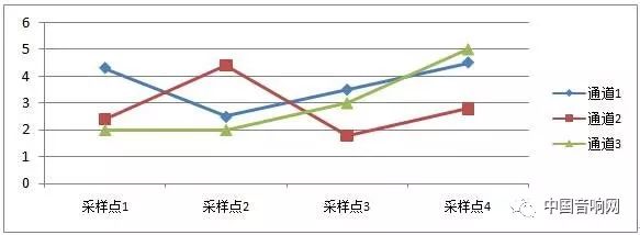 好音质的定义是什么