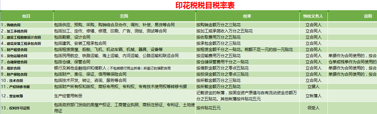 21年最新18税种应纳税额全自动计算系统！内嵌公式，精准快速