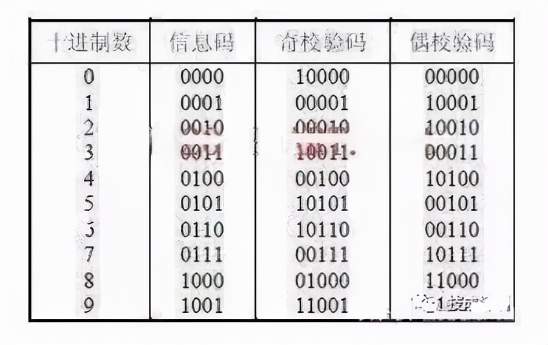 一文搞懂PLC串口通讯和通讯接口技术精髓