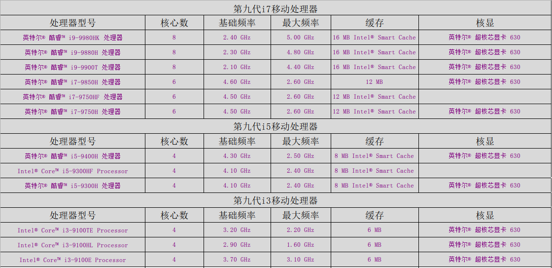 如何选择笔记本电脑？带你从CPU显卡各方面详细了解选择方式