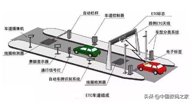 高速公路ETC收费，一项落后的技术？