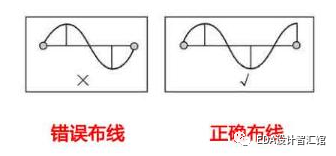 PCB布线规则收藏起来