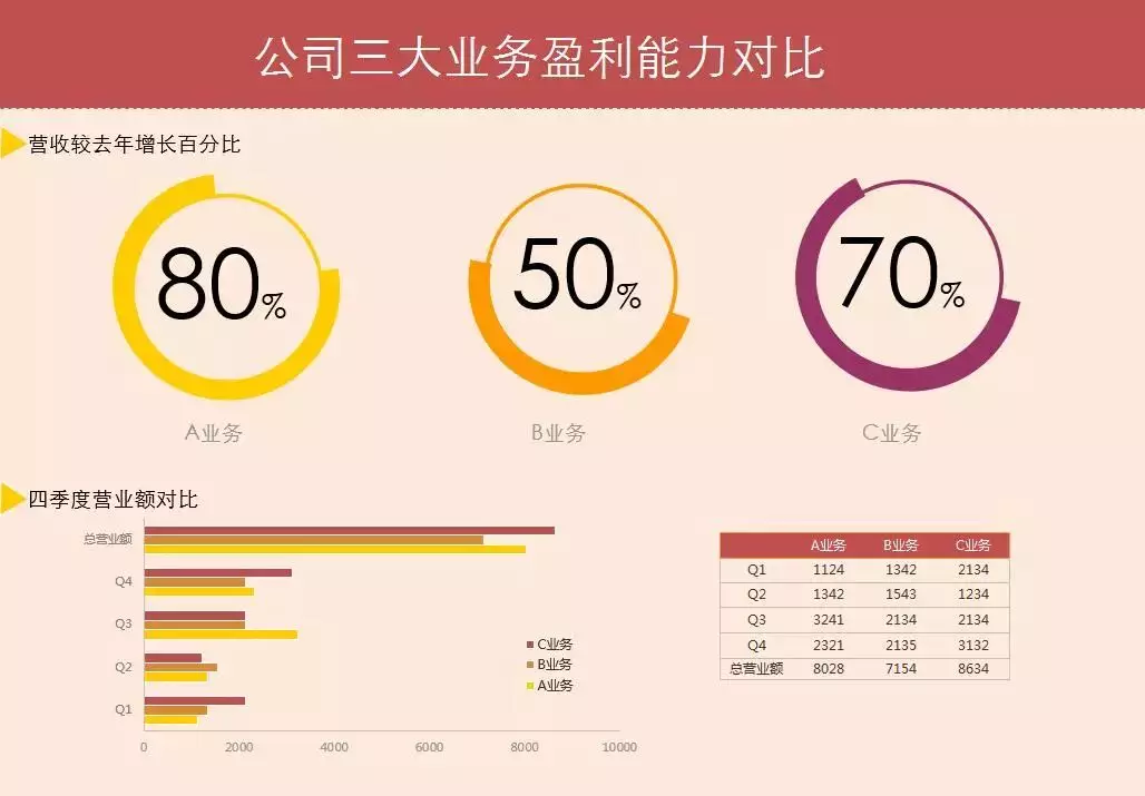 太惊艳了！非常高逼格的Excel数据分析图表，全自动生成