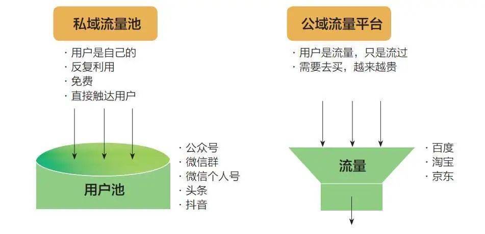 你知道KOL与KOC到底是什么吗