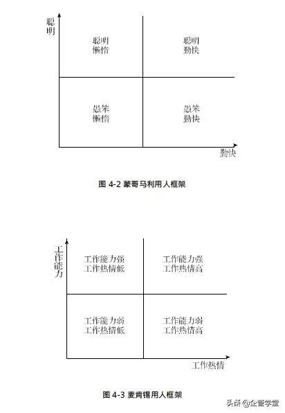 人力资源管理的六大模块（用图学习，一目了然）