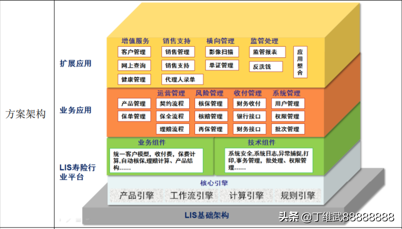 保险IT龙头，金融云助力成长：中科软