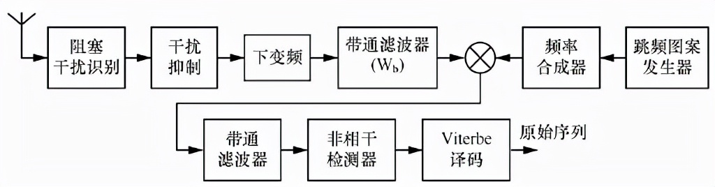 通信被全频段阻塞干扰，“天问一号”已经失联，究竟发生了什么？