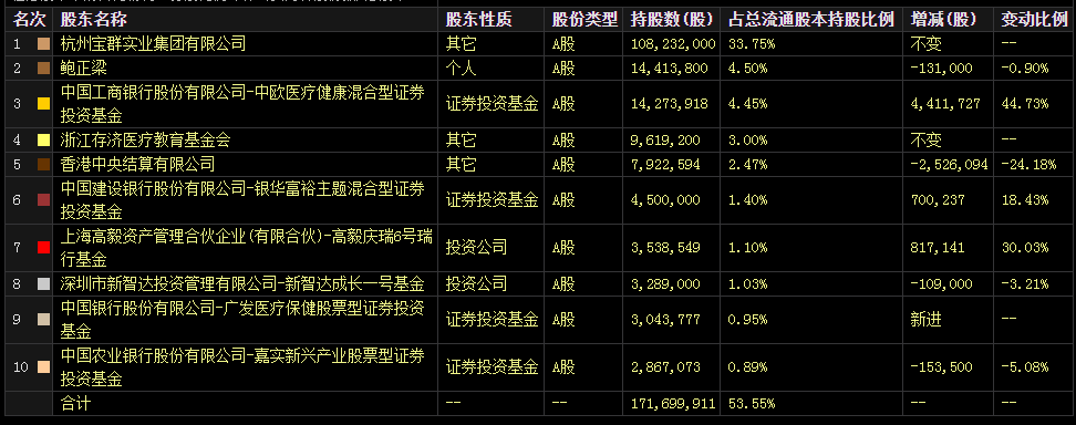 炸锅！2天蒸发近200亿，千亿董事长连发多帖狂喷网友：买我们的股票是我们的耻辱