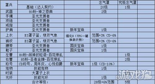 DNF光兵罩子套怎么搭配最佳方案详细解说