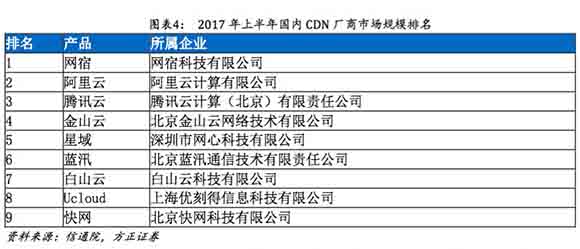 阿里云CDN再降价25%  新一轮价格战可能被触发？