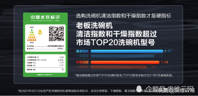 选购指南｜老板洗碗机WB781X上线2个月荣登榜首 给你决定买的理由