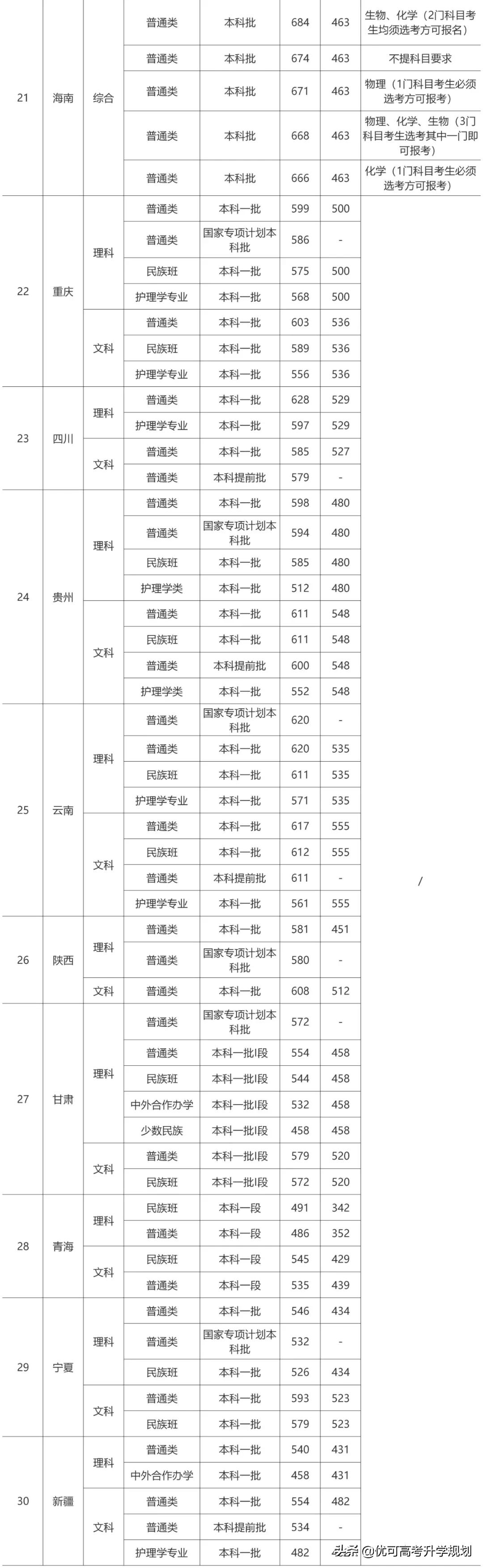 性价比最高的5所985大学！低于211的分上985，考上就赚大了