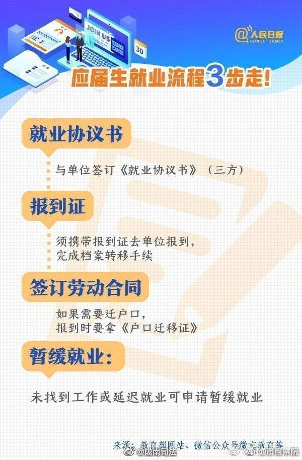 【普法】就业推荐表、三方协议、档案、派遣……求职必知的8个法律问题！毕业生转需！