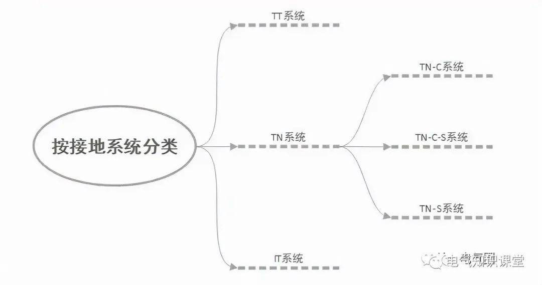 一文带你了解清楚：三相四线与三相五线的区别