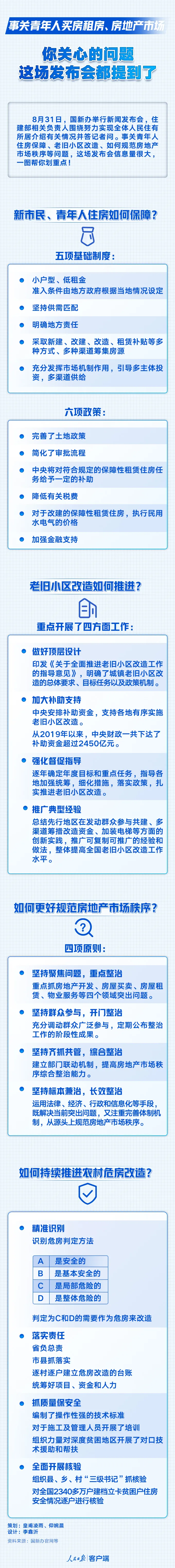 明确了！房租年涨幅不得超过5%