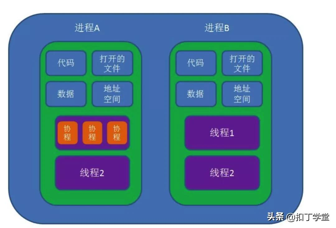 操作系统常用知识总结