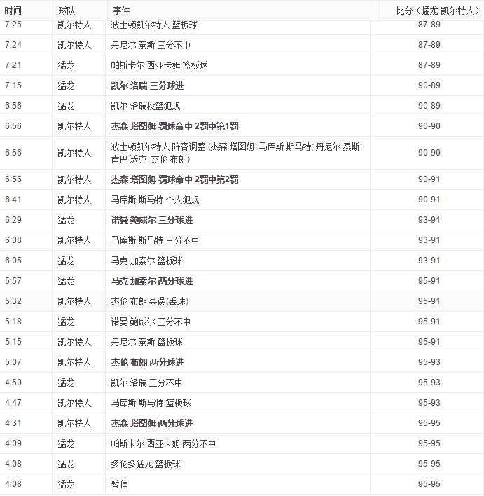 NBA季后赛直播观看方式，视频直播和文字直播随心看