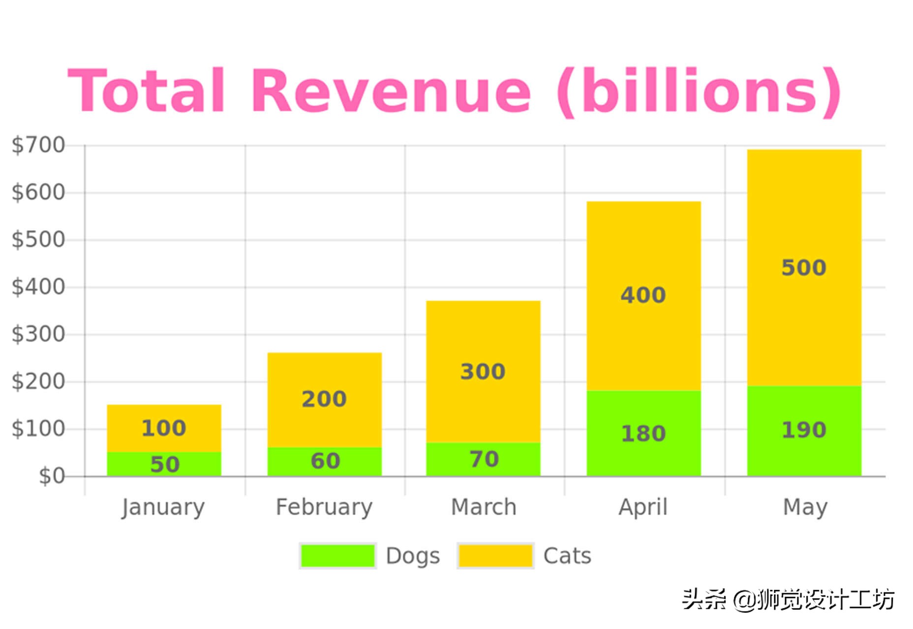 收藏吧！2019年3月超实用设计圈干货大合集