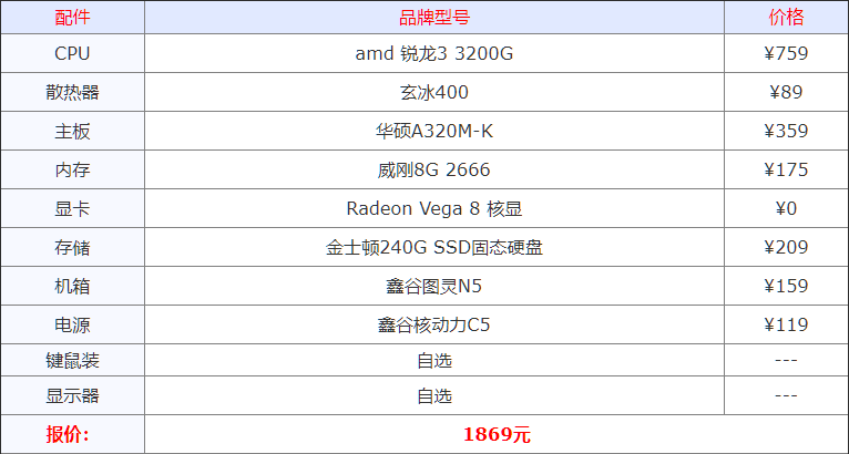 2020年普通办公家用电脑配置推荐 什么配置适合办公家用？