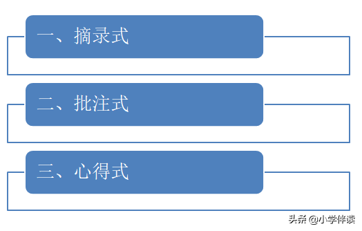 只读书不做笔记，相当于耍流氓！3个“读书笔记”法，一本胜三本