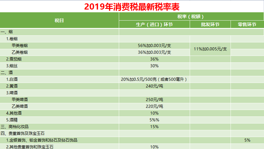 21年最新18税种应纳税额全自动计算系统！内嵌公式，精准快速