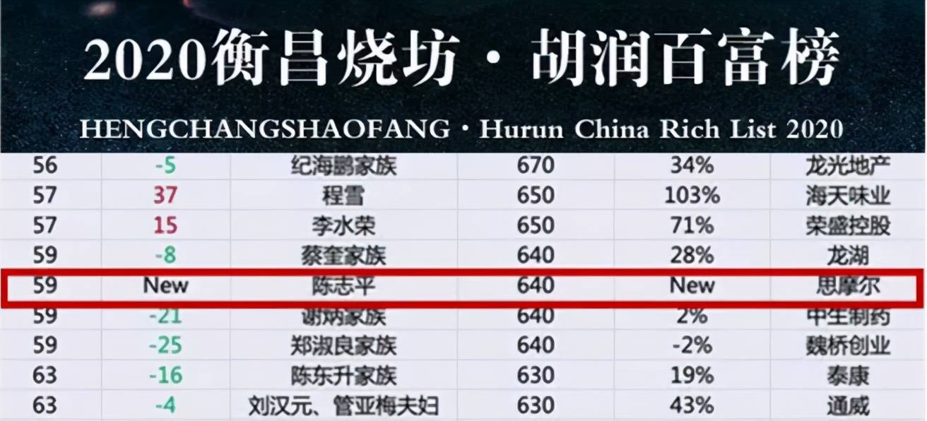 2250亿的世界电子烟龙头，860亿的中国电子烟第一人