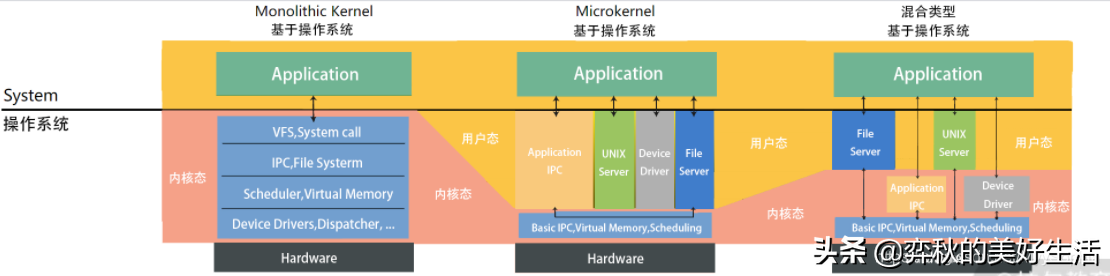 Linux 内核和 Windows 内核有什么区别