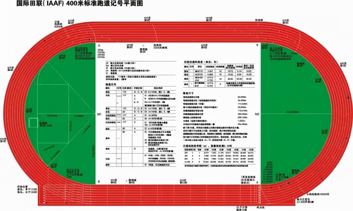 400米标准塑胶跑道每一圈都是400米吗？