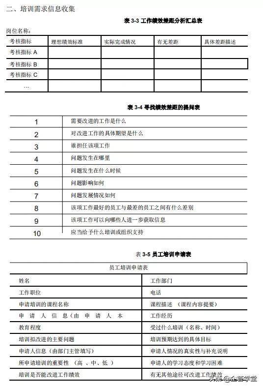 人力资源管理的六大模块（用图学习，一目了然）