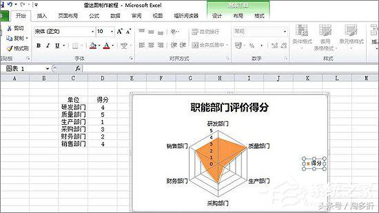 Excel表格中如何制作雷达图表？Excel中制作雷达图表教程