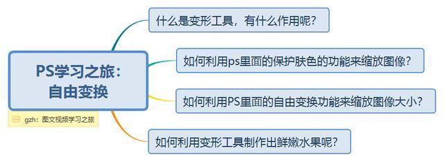 PS如何缩放图片不会变形呢？详细介绍3种超实用好方法