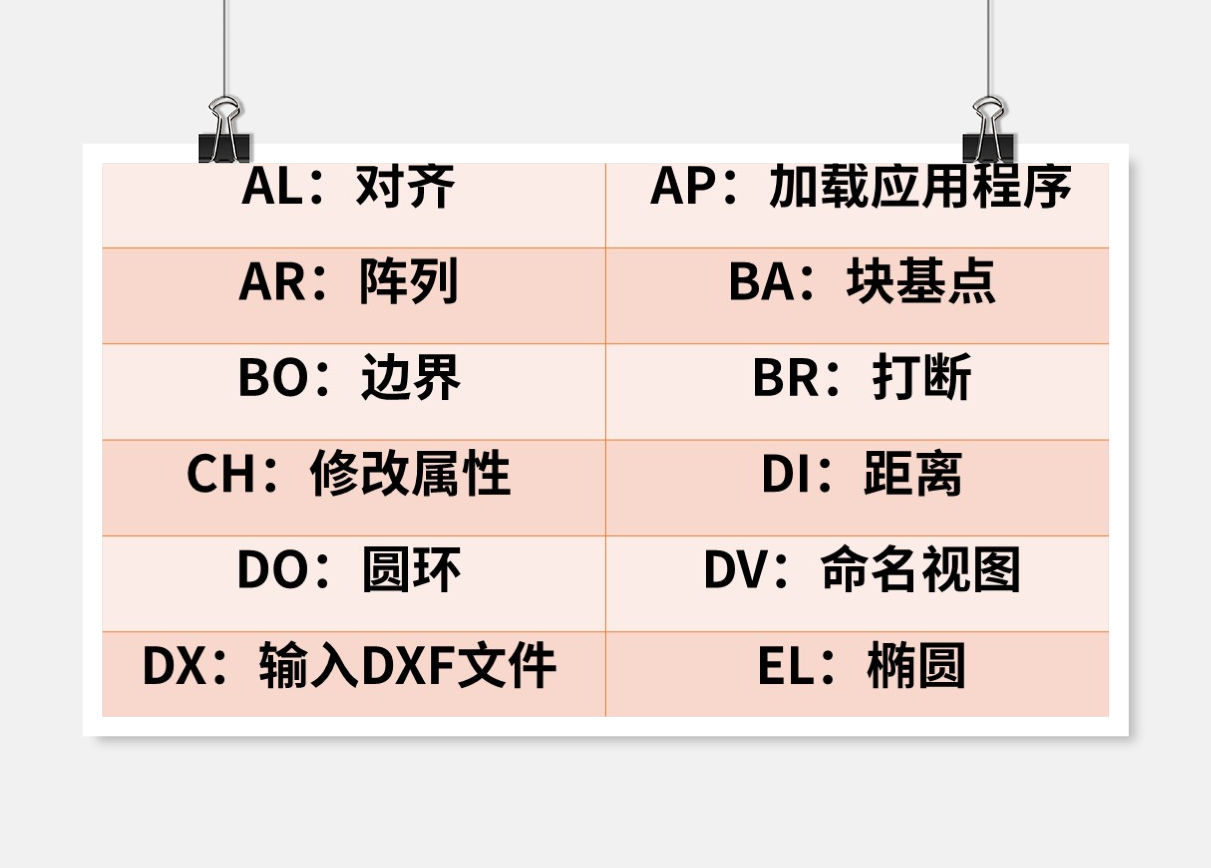 超全面CAD常用快捷键！这些快捷键的使用率非常高，赶快收起来