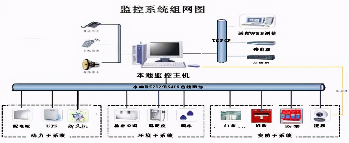 300平米A级机房设计方案，很完整，弱电设计师收藏