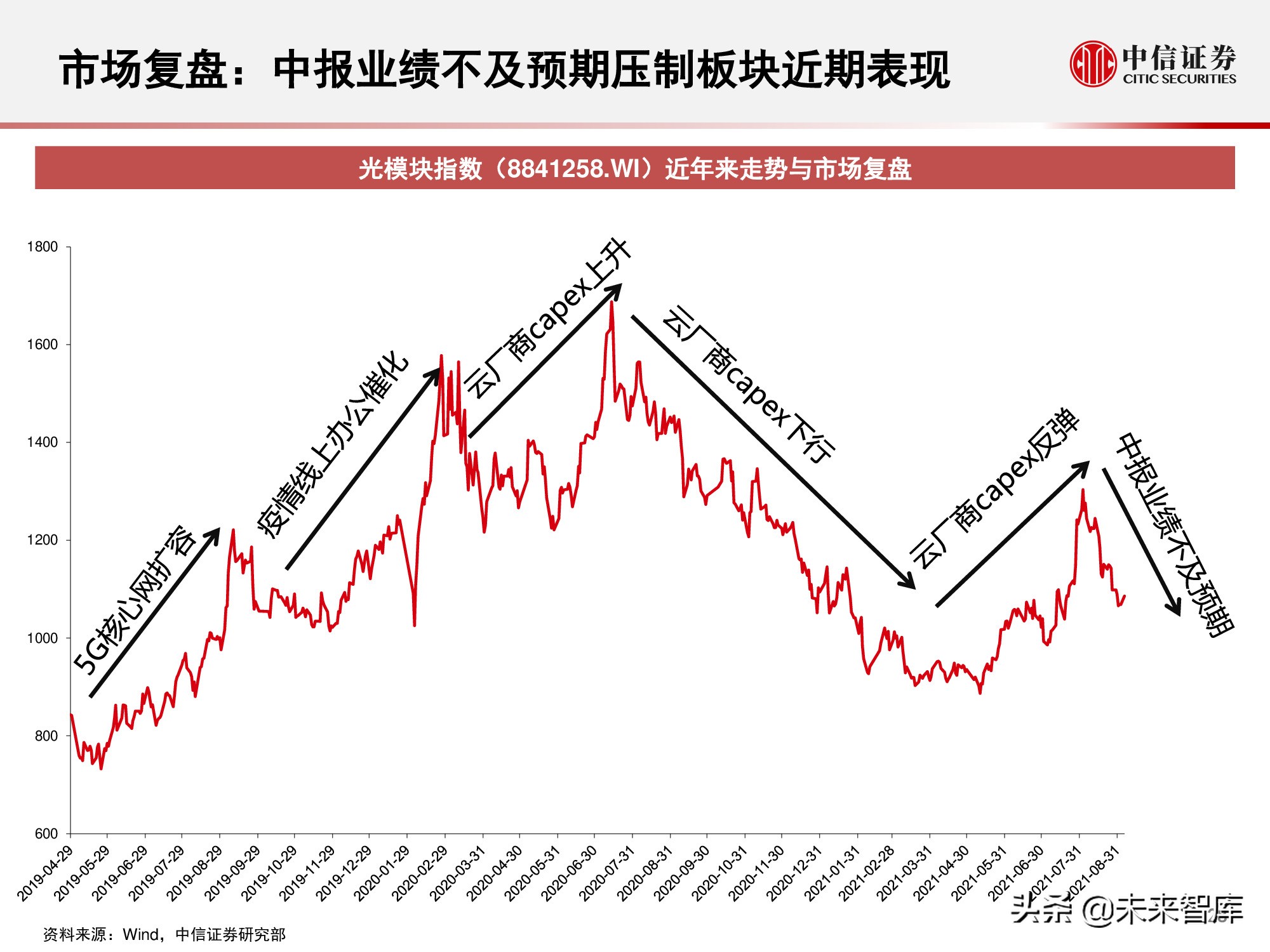 光模块行业研究报告：小小模块，大有可为