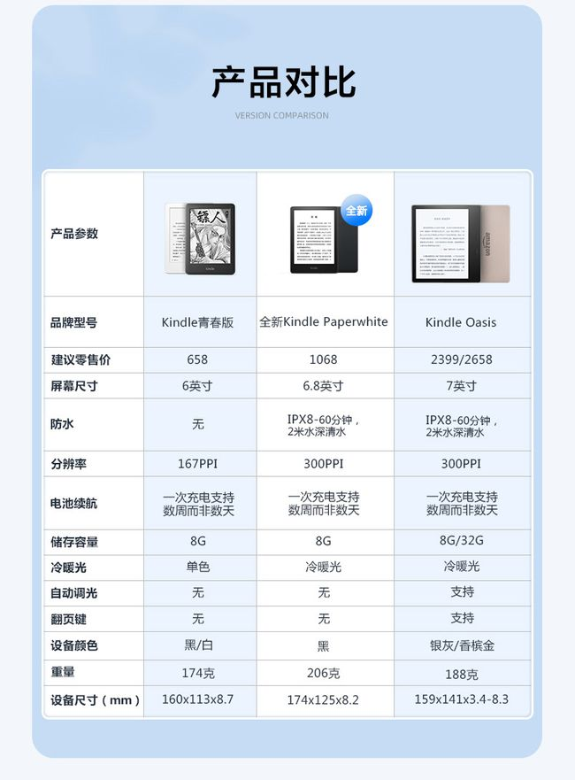 「PW热点」亚马逊新Kindle Paperwhite发布：6.8英寸屏幕，售价1068元