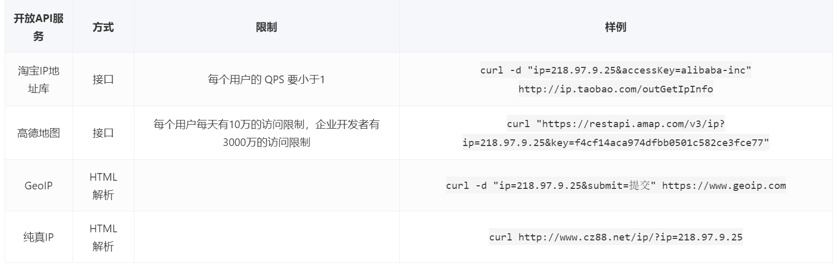 深入浅出之ip2region实现