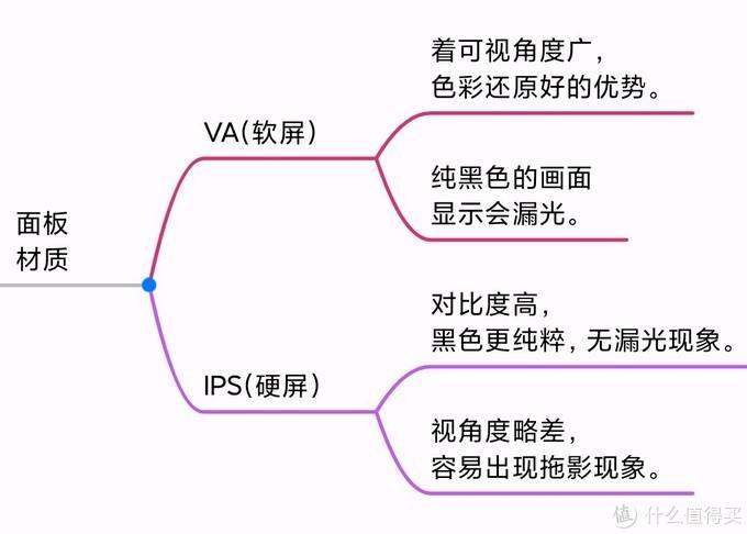 电视选购12个重要参数详解，看完你就是专家，附：爆款推荐