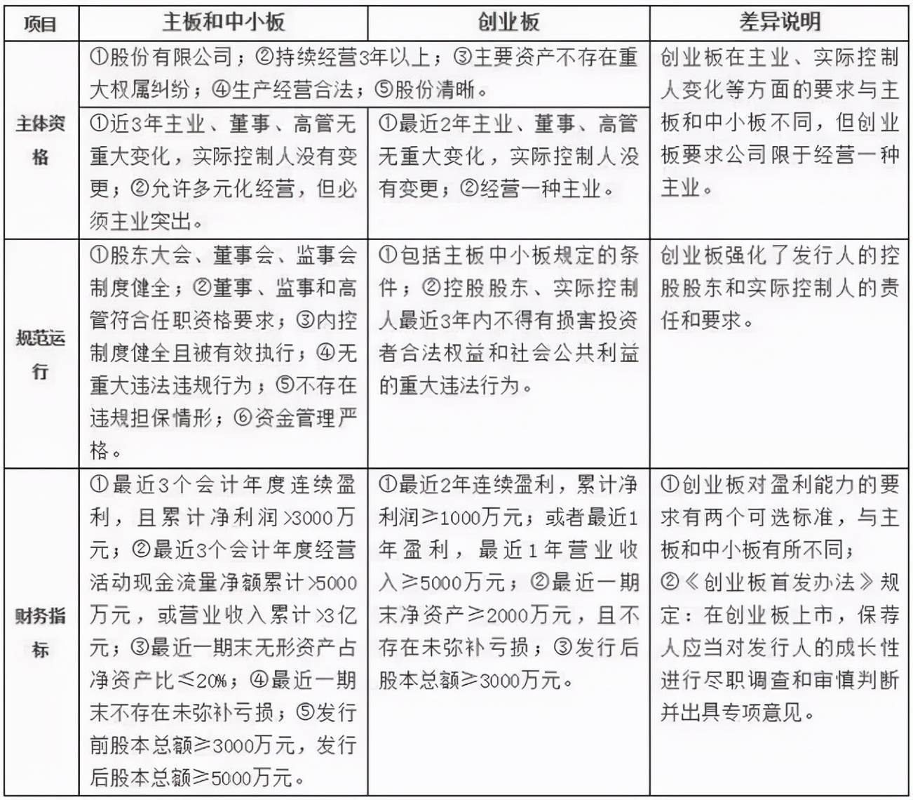 最全关于企业上市全流程