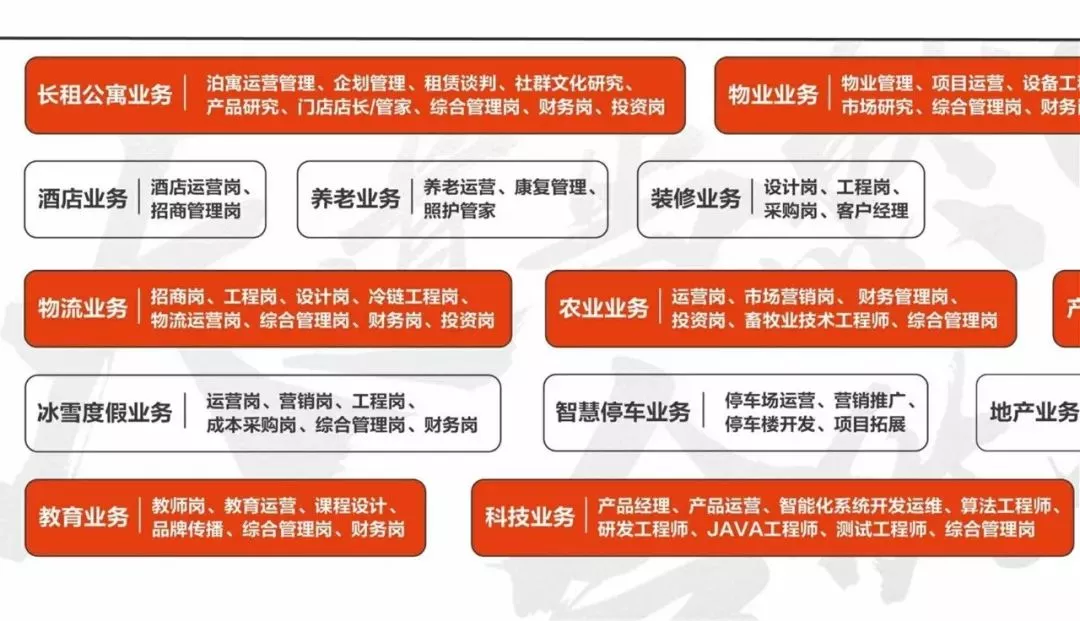 缺口数十万，被高盛摩根疯抢的Fintech人才，春招该如何准备？