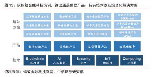 BATJ TMD：互联网流量巨头的金融版图