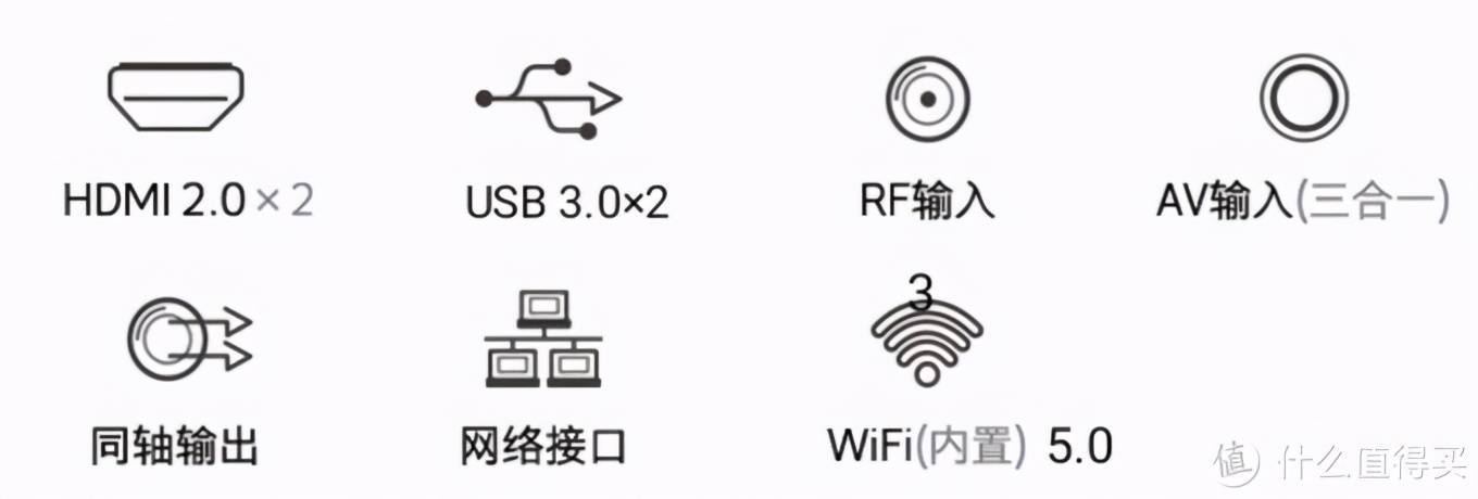 电视选购12个重要参数详解，看完你就是专家，附：爆款推荐