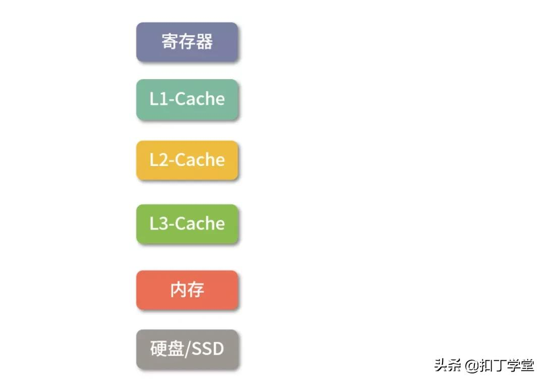 操作系统常用知识总结