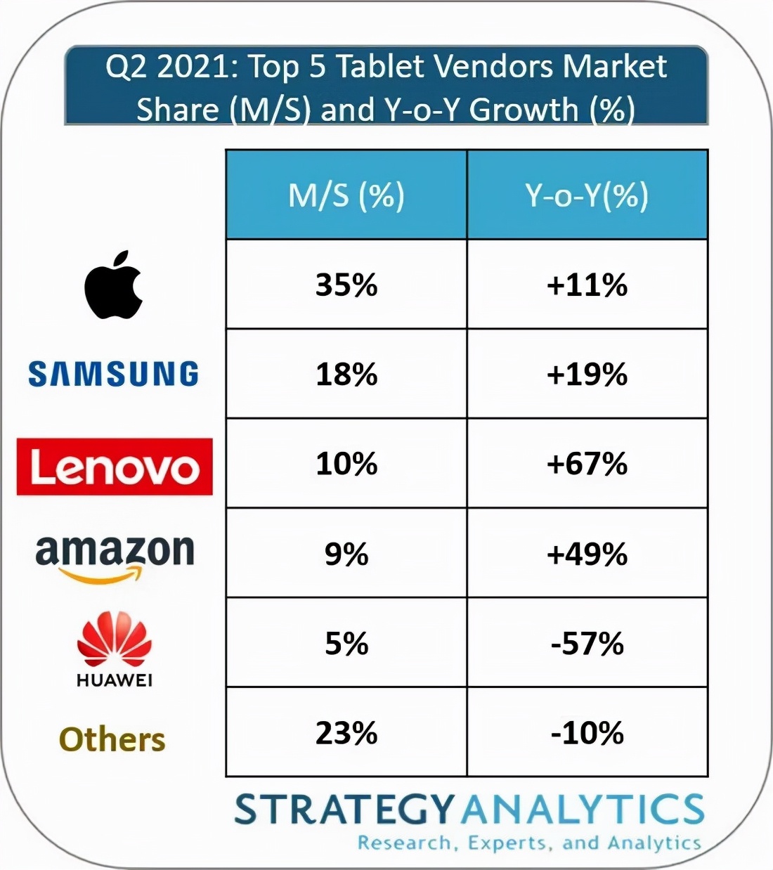 详细解读苹果iPad 9、华为MatePad 11、小米平板5 Pro选哪个好？