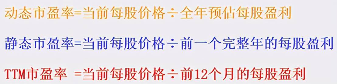 动态市盈率、静态市盈率、TTM市盈率都是什么意思？读透市盈率